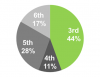 playoff_pie_18.png