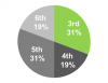 playoff_pie_26.png